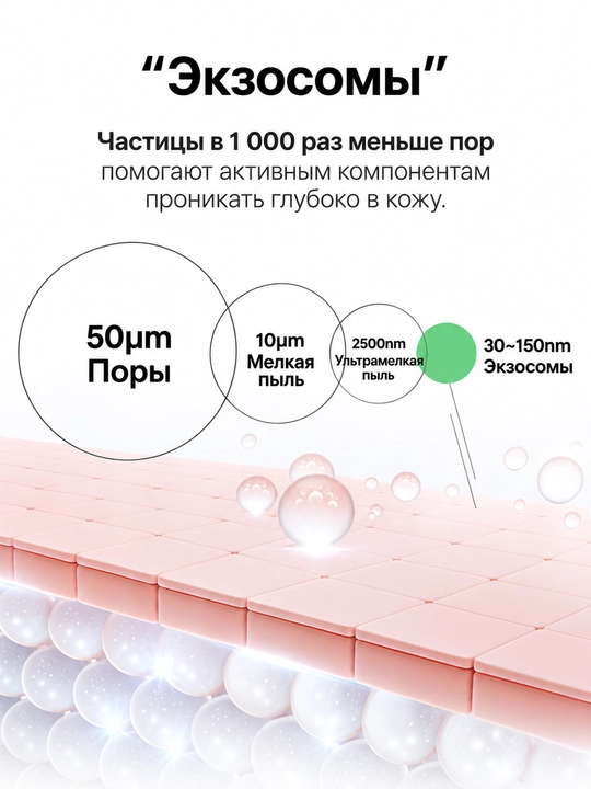 Эссенция для увлажнения лица - Экзомы+PDRN+NAD / масло черного тмина, муцин улитки, 100 мл