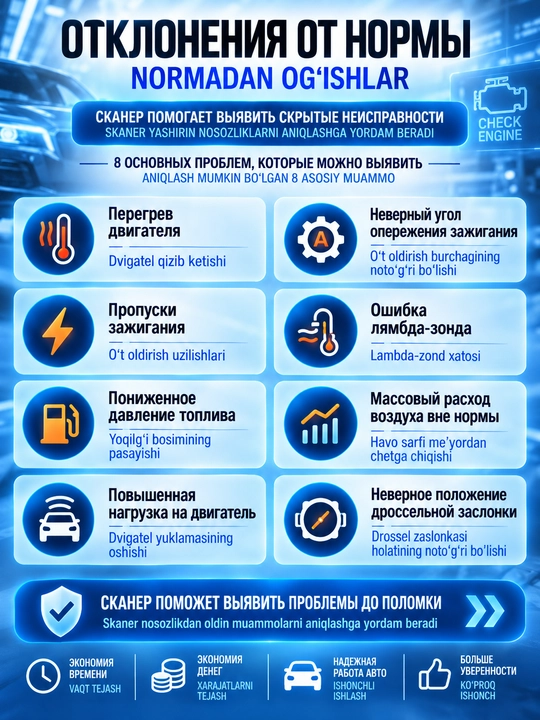 Автосканер ELM 327 v1.5, чип PIC18F25K80, две платы, Bluetooth 5.1, OBD2, Android, Windows