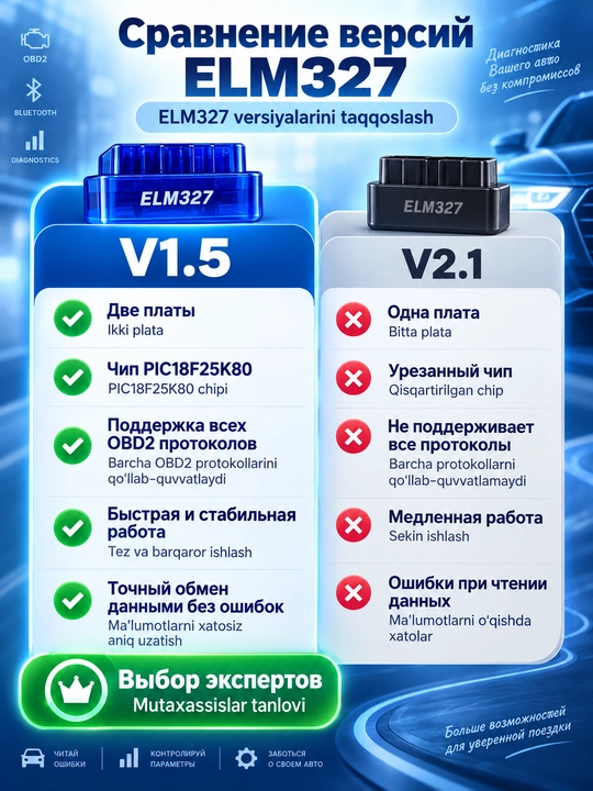 Автосканер ELM 327 v1.5, чип PIC18F25K80, две платы, Bluetooth 5.1, OBD2, Android, Windows