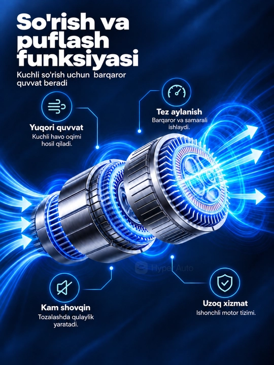 Mashina changyutgichi, simsiz va kuchli, puflagich funksiyali avtomobil aksessuari