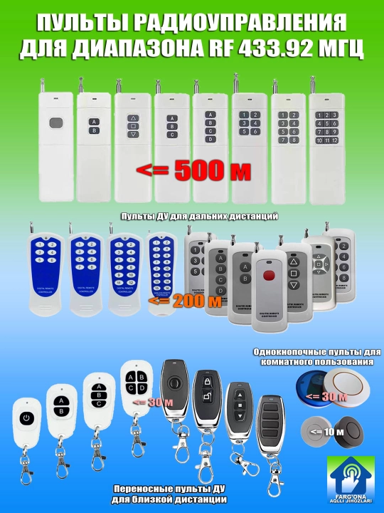 Пульты для беспроводного радиоуправления RF433/LoRa433, дальность - 10-5000 м - 