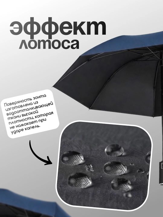 Зонтик, зонтик женский, зонтик мужской, зонтик от солнца