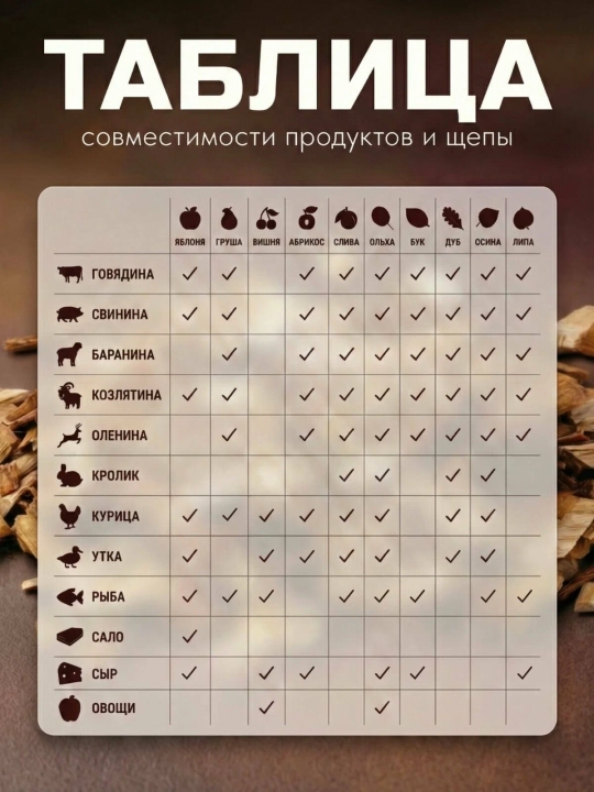 Щепа для копчения бук,(объем 10 л), средняя фракция