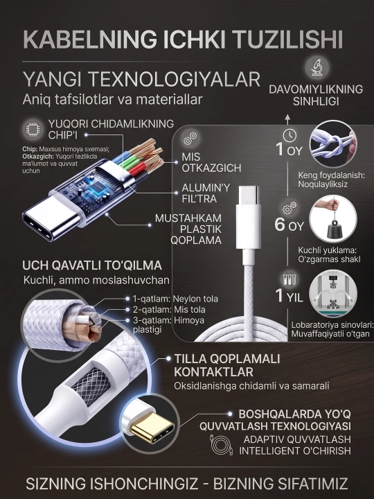 Кабель Type-C на Type-C для iPhone и Android, 60W