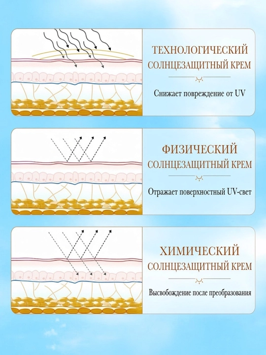 Солнцезащитный крем SADOER SPF 90 PA++++