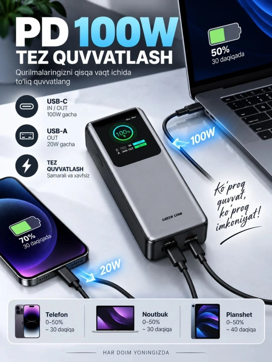 Внешний аккумулятор 20000/25000 мАч 100Вт/165Вт,  с быстрой зарядкой USB-C PD