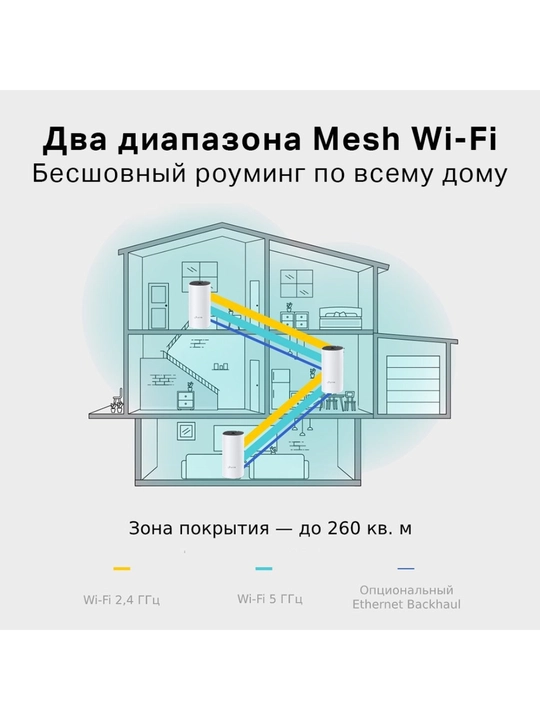TP-Link Deco E4 (3-Pack) — Mesh Wi-Fi tizimi AC1200, 3 ta modul, 370 m² gacha