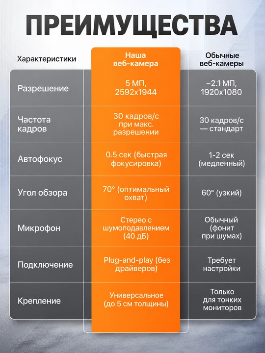 Kisonli 1080P Full HD mikrofonli veb-kamera, USB Plug & Play