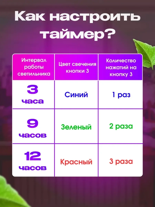 Фитолампа для роста растений полного спектра, лампа для рассады, 40 Вт