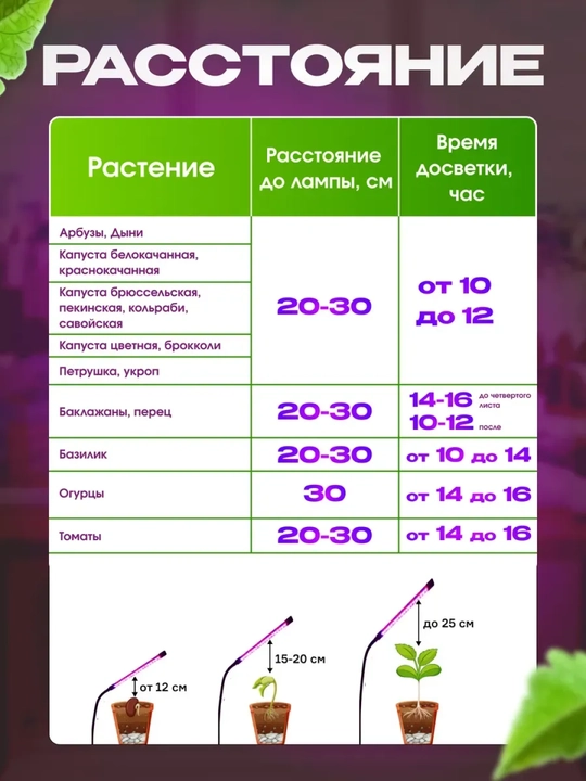 Фитолампа для роста растений полного спектра, лампа для рассады, 40 Вт