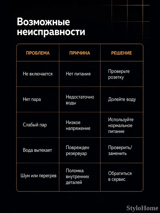 Отпариватель ручной для одежды и ткани, 4 в 1, паровой утюг для дома и офиса, вакуумный
