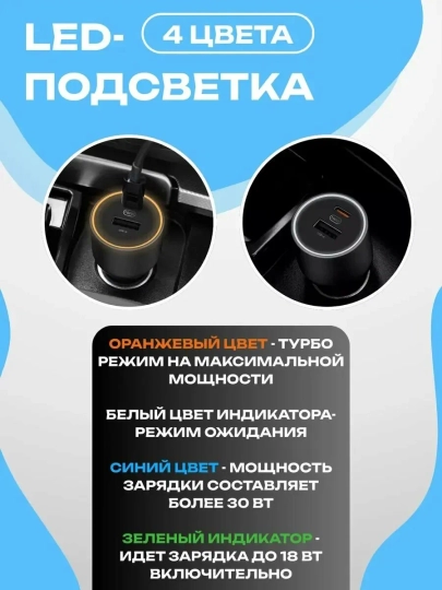 Автомобильное зарядное устройство Xiaomi 100W