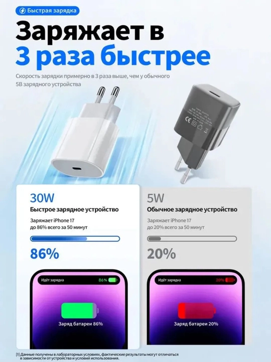 Зарядное устройство для iPhone, быстрая зарядка 25 Вт, с кабелем Type-C — Lightning