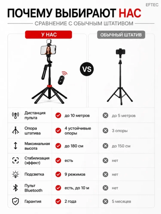 Штатив селфи-палка, с дистанционным пультом управления