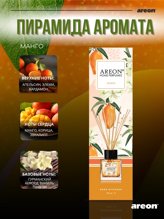 Ароматизатор для дома Areon Home Perfume Garden, диффузор, освежитель воздуха 50 мл