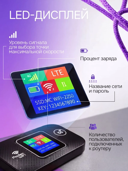 Cho'ntak Wi-Fi, router, sim kartalik wi fi router, 4G, LTE