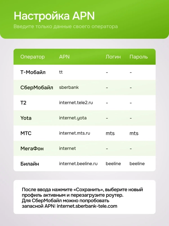 Cho'ntak Wi-Fi, router, sim kartalik wi fi router, 4G, LTE