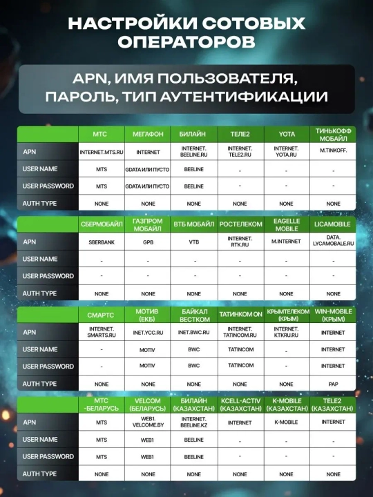 Cho'ntak Wi-Fi, router, sim kartalik wi fi router, 4G, LTE