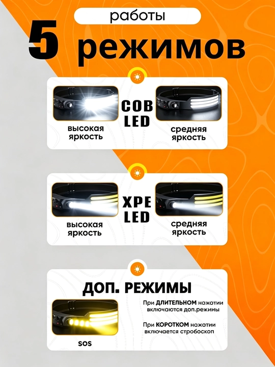 Мощный наголовный фонарь с питанием от аккумулятора, имеющий 5 режимов работы