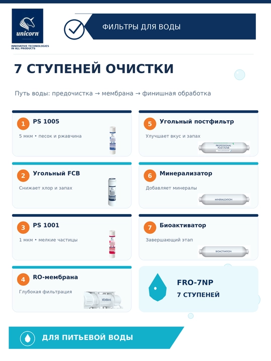 Система обратного осмоса 7 ступеней с помпой и УФ-лампой FRO-7NP — Unicorn