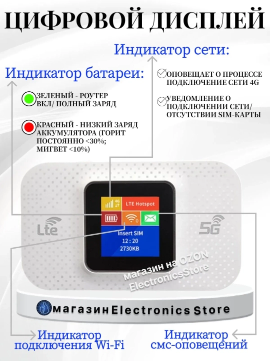 Cho'ntak Wi-Fi, router, sim kartalik wi fi router, 4G, LTE