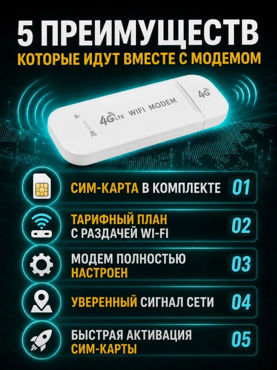 Cho'ntak Wi-Fi, router, sim kartalik wi fi router, 4G, LTE