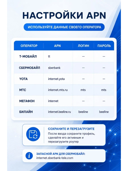 Cho'ntak Wi-Fi, router, sim kartalik wi fi router, 4G, LTE