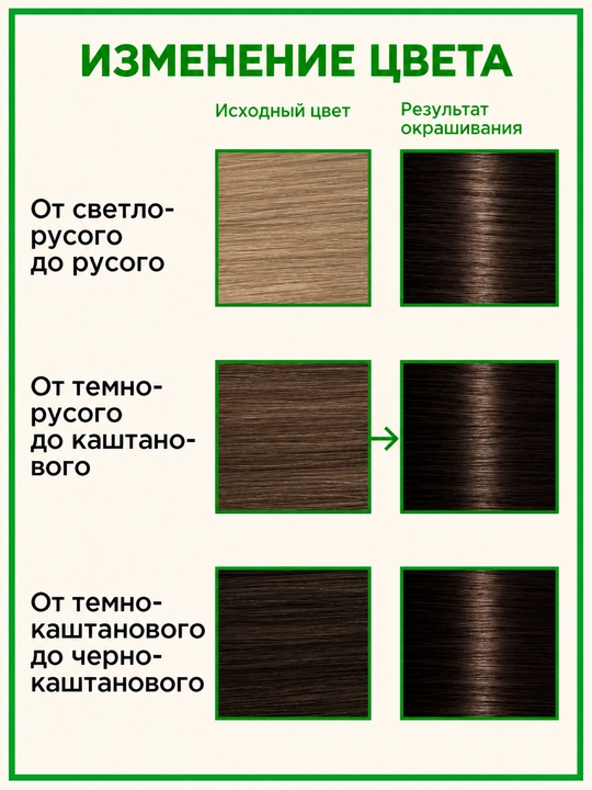 Краска Для Волос Palette Pnc (3-0), Темный каштан - 
