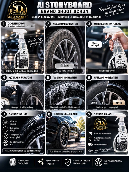 MCLEAN BLACK SHINE средство для очистки и ухода за автомобильными шинами, 500 мл