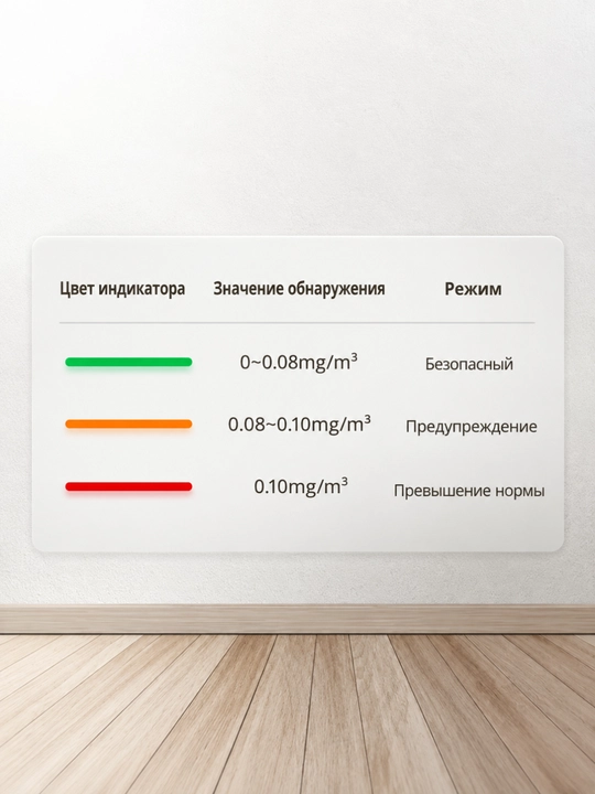 Датчик качества воздуха Atuman HF1