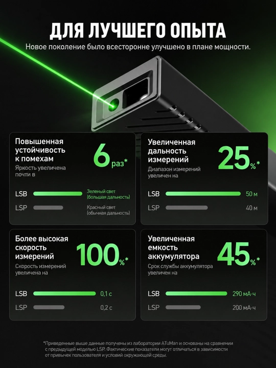 ATuMan LSB 50 m o'lchov diapazoni, yuqori aniqlik, ixcham dizayn