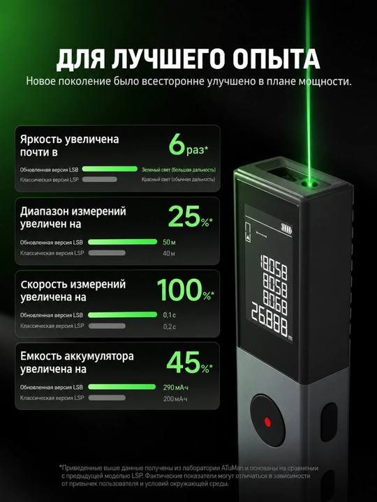 ATuMan LSB 50 m o'lchov diapazoni, yuqori aniqlik, ixcham dizayn