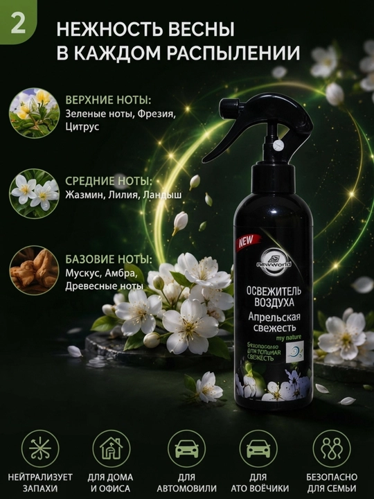 Освежитель воздуха, ароматизатор для дома и авто, спрей для машины, парфюм