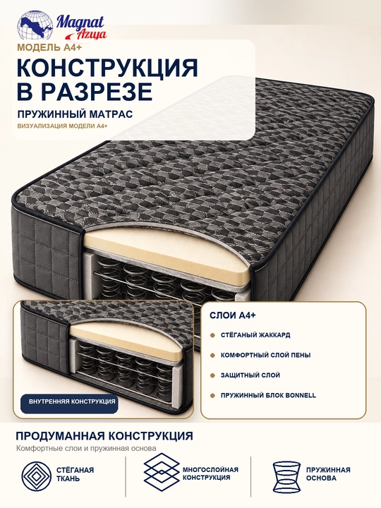 MAGNAT AZIYA A4+ prujinali matras, qavilgan mato - 
