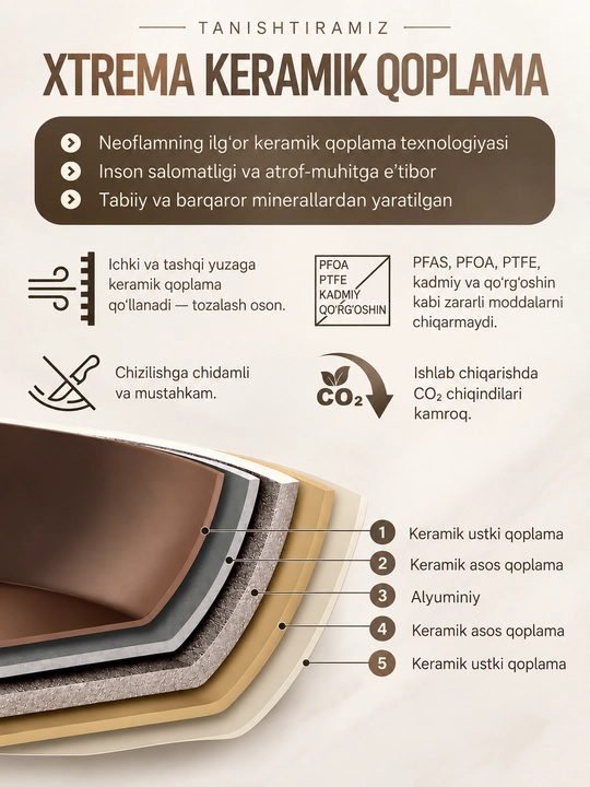 NEOFLAM FIKA APEX кастрюля 2.2 л, кастрюля с крышкой, стеклянная крышка