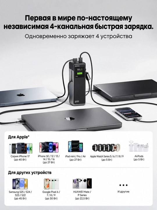 Повербанк SHARGE HyperTower 170, 25000 мА·ч, 170 Вт, два кабеля USB-C