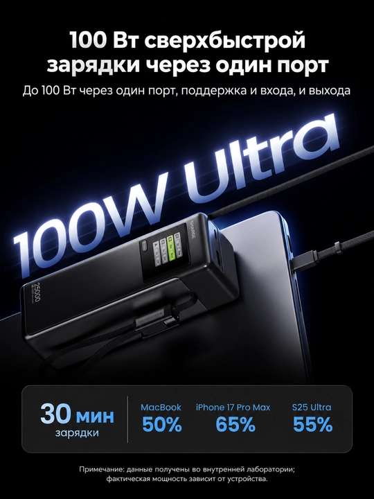 Повербанк SHARGE HyperTower 170, 25000 мА·ч, 170 Вт, два кабеля USB-C