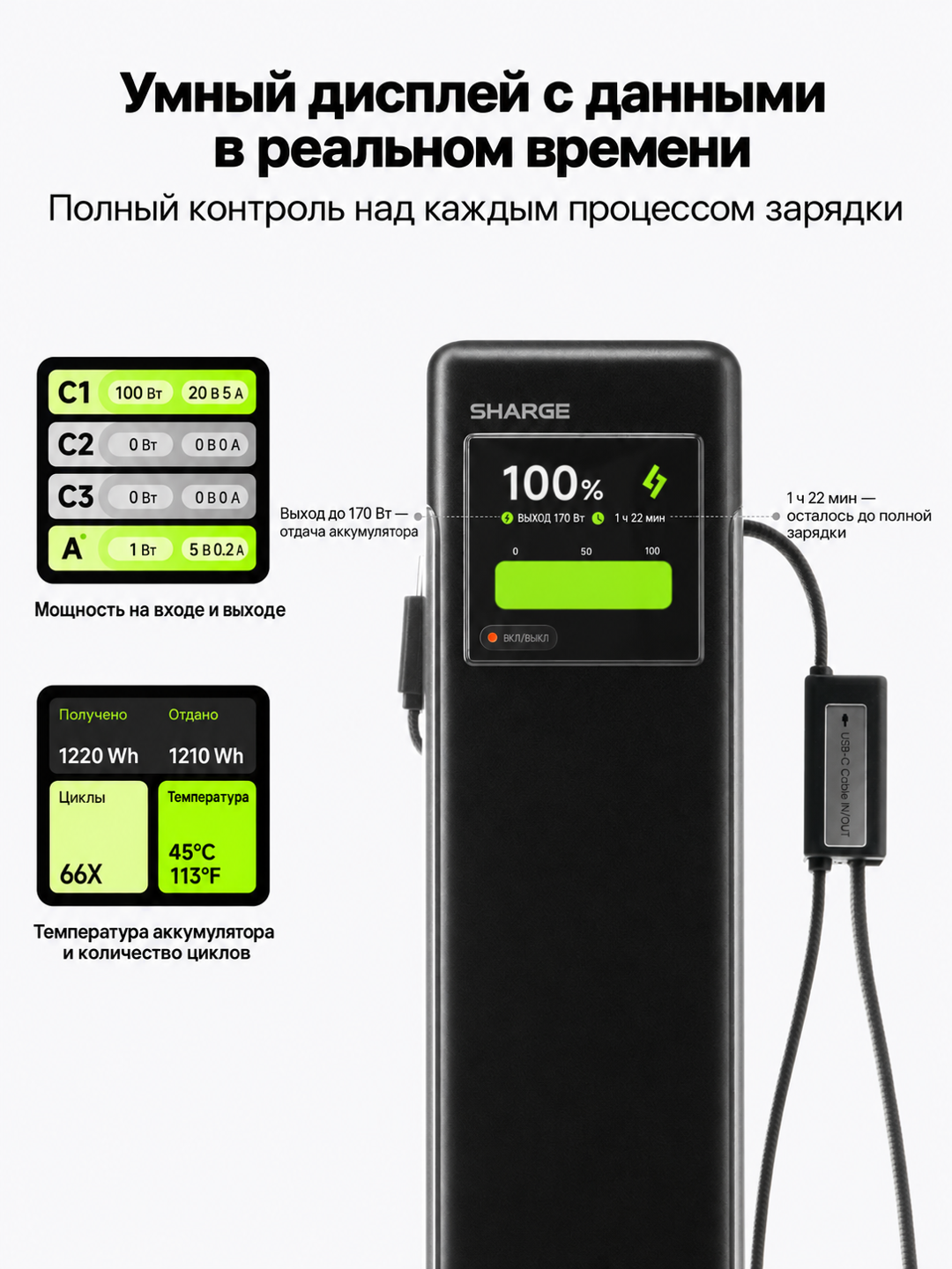 Повербанк SHARGE HyperTower 170, 25000 мА·ч, 170 Вт, два кабеля USB-C
