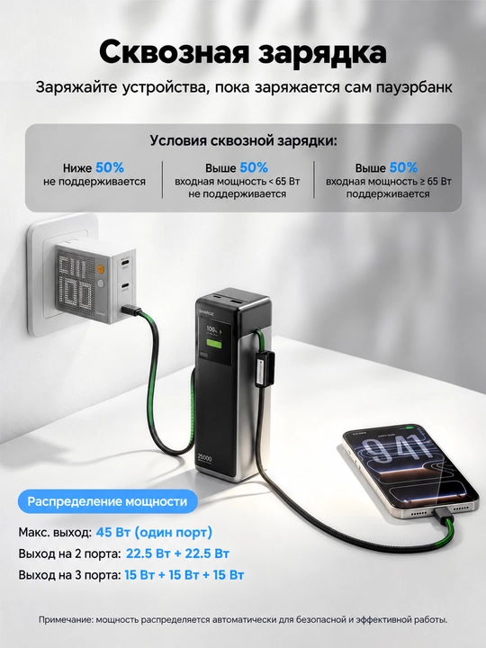 Повербанк SHARGE HyperTower 170, 25000 мА·ч, 170 Вт, два кабеля USB-C