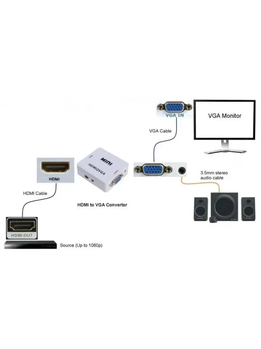 Конвертер mini HDMI 2 VGA