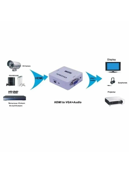 Конвертер mini HDMI 2 VGA