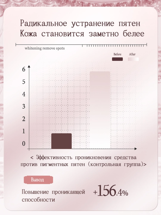 Осветляющий крем для лица от пигментных пятен и веснушек, ниацинамид и витамин C, 15 г