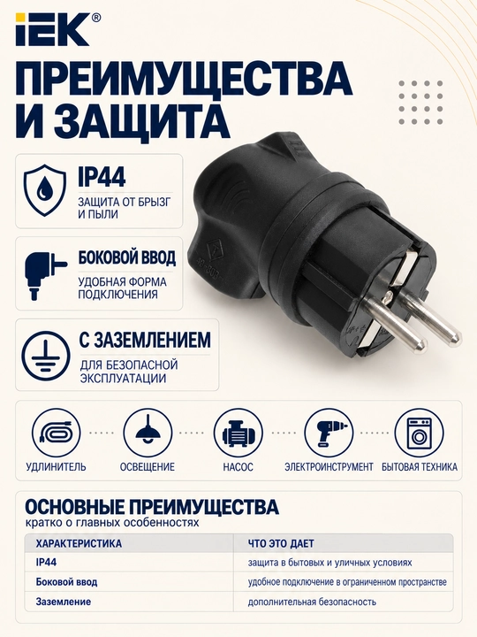 Вилка с боковым вводом OMEGA IP44 IEK