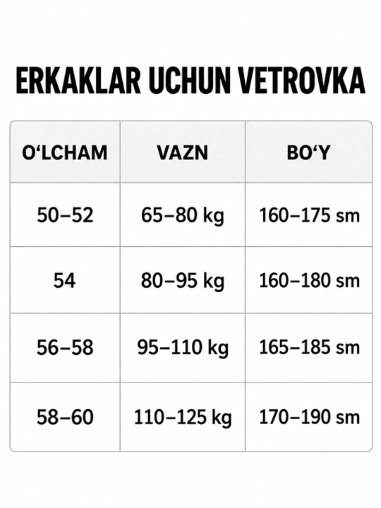 Erkaklar vetrovkasi — kuz va bahor uchun yengil kurtka, shamoldan himoya, zamonaviy dizayn