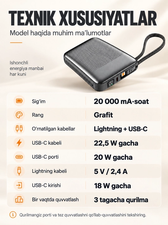 Mini powerbank 20000 mA·soat, 2 kabel Lightning+USB-C, 22,5 Vt gacha, tez quvvat