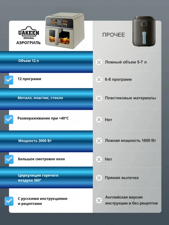 Smart Aerogril, yog'siz pishirish uchun multipech, 12 tasi 1 da, fritz, 12 litr, 3000 Vt