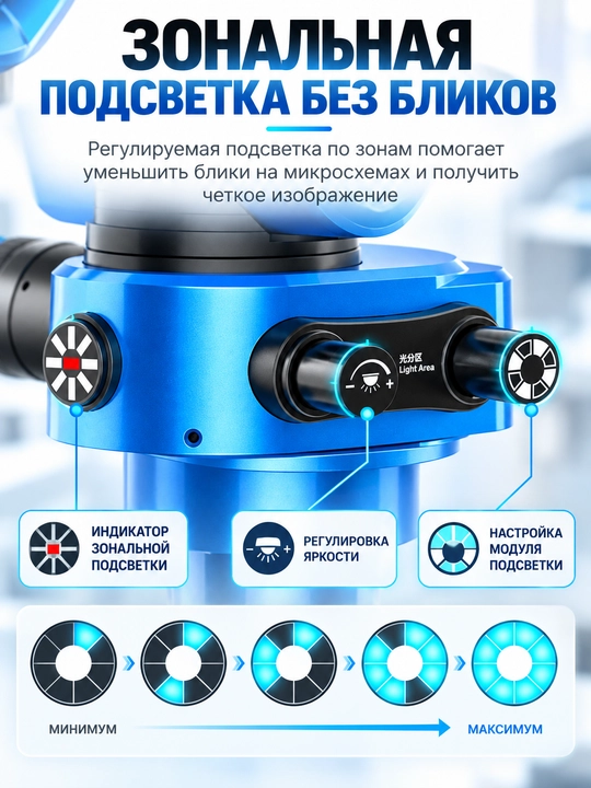 Sunshine R360 Pro тринокулярный микроскоп, 7–45X, складной, окуляр 180°