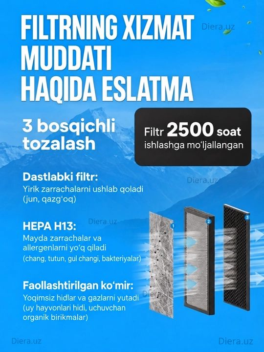 Очиститель воздуха, HEPA-фильтр, 60 м², очистка 99%, воздухоочиститель от аллергенов DIERA
