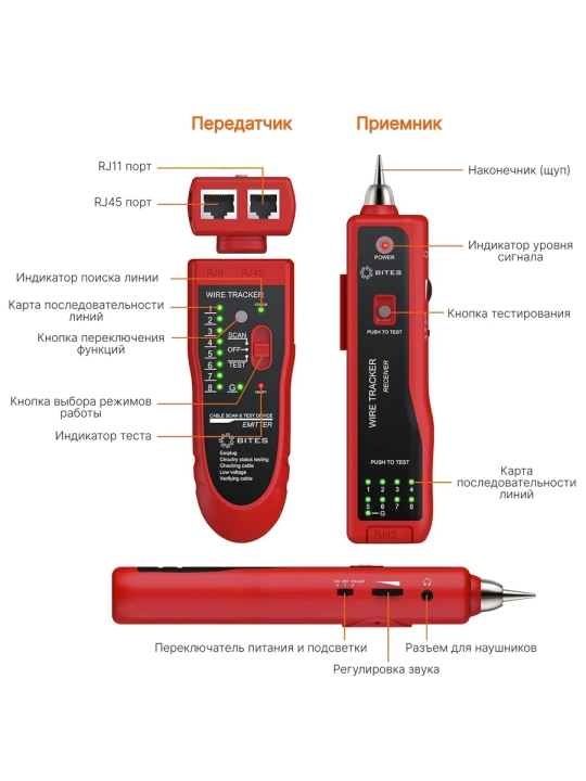 SY-806 yo‘l izlovchi-tester