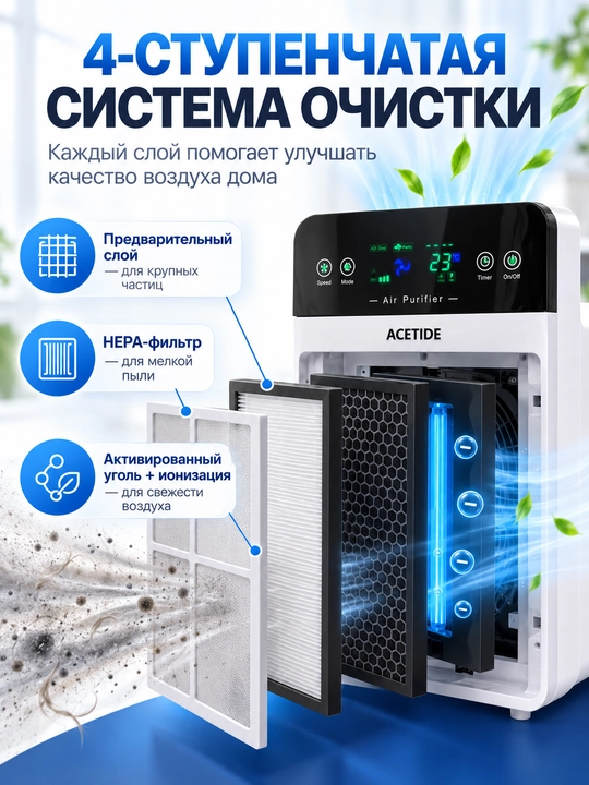 Очиститель воздуха для дома с HEPA фильтром, пультом и ионизацией, до 50 м²
